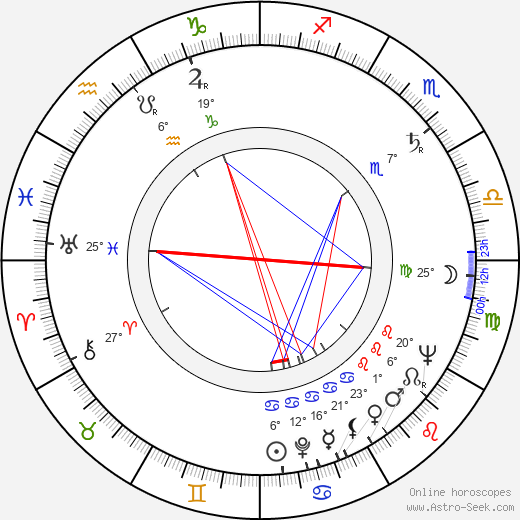 Lasse Aaltio birth chart, biography, wikipedia 2024, 2025