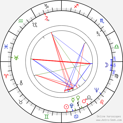 Lasse Aaltio birth chart, Lasse Aaltio astro natal horoscope, astrology