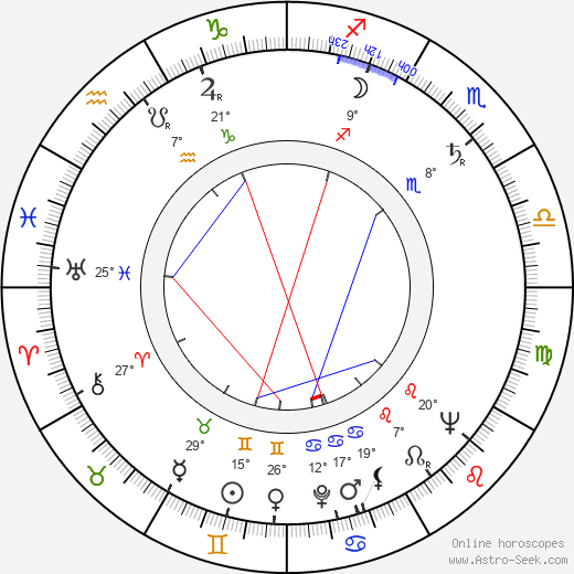 Leonid Chubarov birth chart, biography, wikipedia 2023, 2024