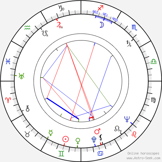 Leonid Chubarov birth chart, Leonid Chubarov astro natal horoscope, astrology