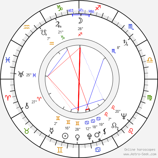 Lester Crown birth chart, biography, wikipedia 2024, 2025
