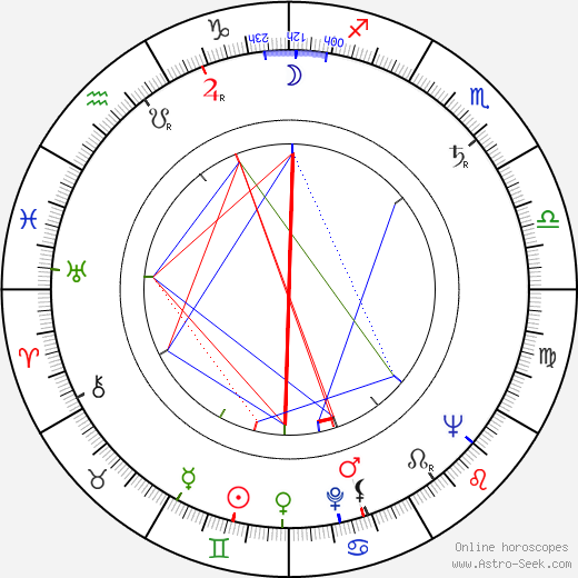 Lester Crown birth chart, Lester Crown astro natal horoscope, astrology