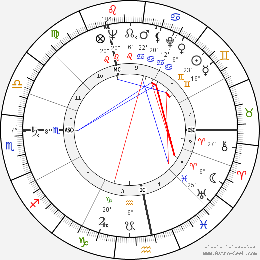 Lucien Israel birth chart, biography, wikipedia 2024, 2025