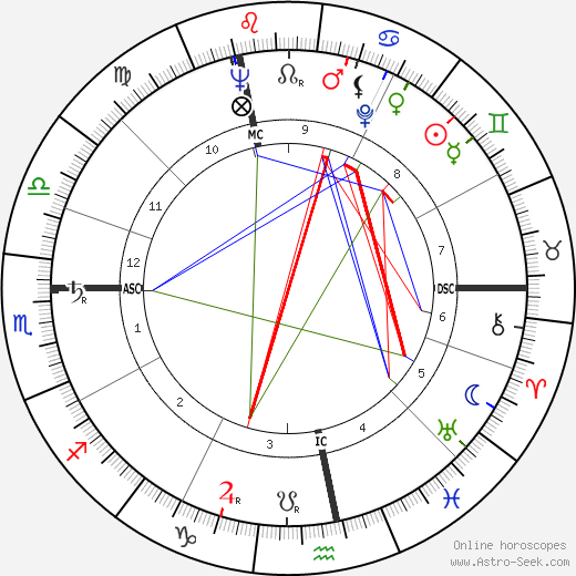 Lucien Israel birth chart, Lucien Israel astro natal horoscope, astrology