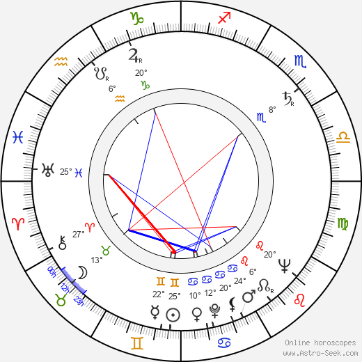 Mario Ruspoli birth chart, biography, wikipedia 2024, 2025