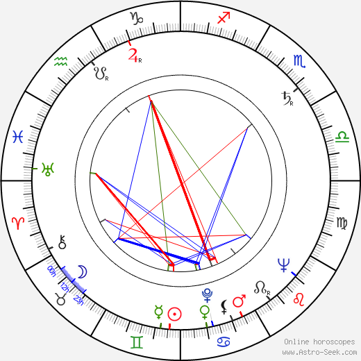 Mario Ruspoli birth chart, Mario Ruspoli astro natal horoscope, astrology