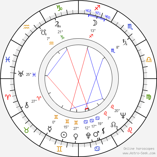 Marvin Worth birth chart, biography, wikipedia 2024, 2025