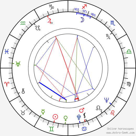 Marvin Worth birth chart, Marvin Worth astro natal horoscope, astrology