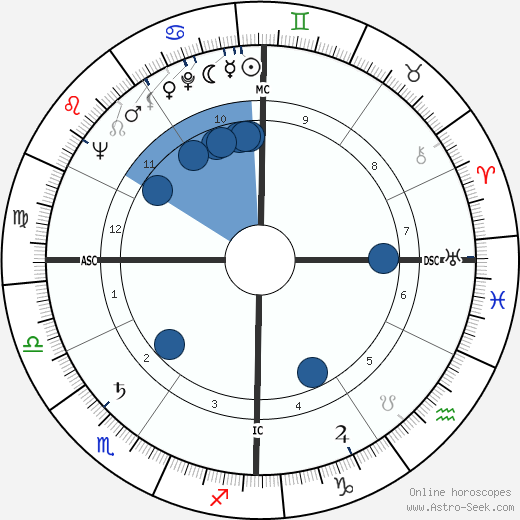 Maureen Stapleton horoscope, astrology, sign, zodiac, date of birth, instagram