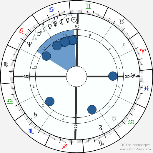 Maureen Stapleton wikipedia, horoscope, astrology, instagram