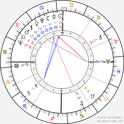 Maureen Stapleton birth chart, biography, wikipedia 2023, 2024