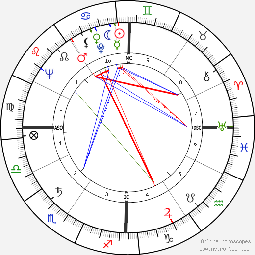 Maureen Stapleton birth chart, Maureen Stapleton astro natal horoscope, astrology