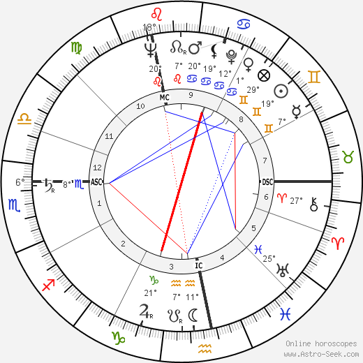 Michel May birth chart, biography, wikipedia 2023, 2024