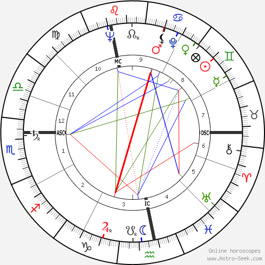 Michel May birth chart, Michel May astro natal horoscope, astrology