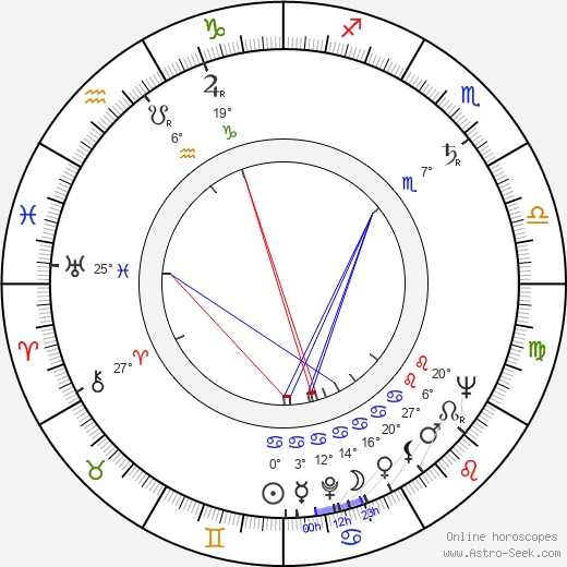 Norris Domingue birth chart, biography, wikipedia 2024, 2025