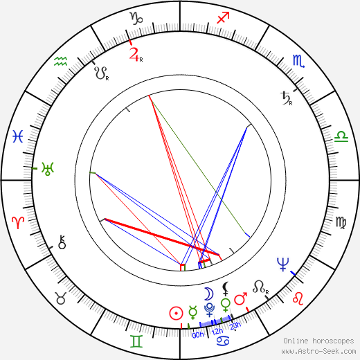 Norris Domingue birth chart, Norris Domingue astro natal horoscope, astrology