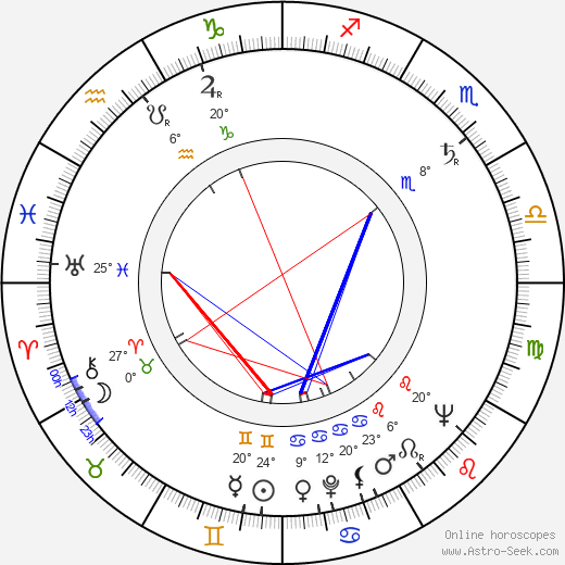 Otto Muehl birth chart, biography, wikipedia 2023, 2024