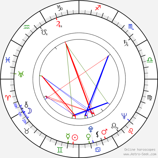 Otto Muehl birth chart, Otto Muehl astro natal horoscope, astrology