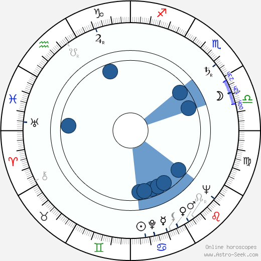 Patricia Glyn horoscope, astrology, sign, zodiac, date of birth, instagram