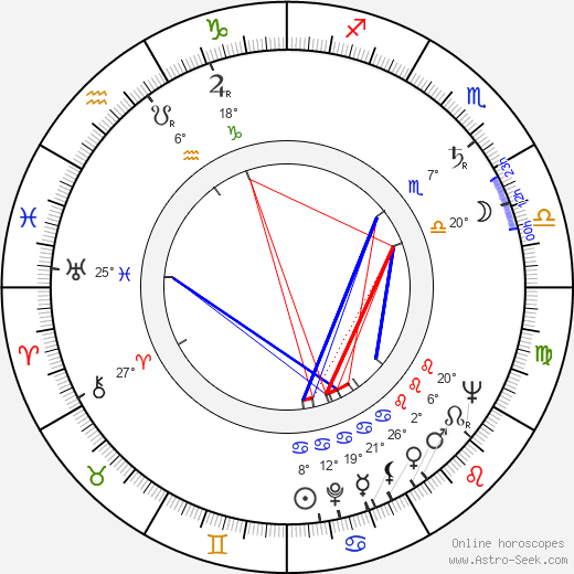 Patricia Glyn birth chart, biography, wikipedia 2023, 2024