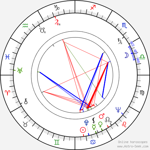 Patricia Glyn birth chart, Patricia Glyn astro natal horoscope, astrology