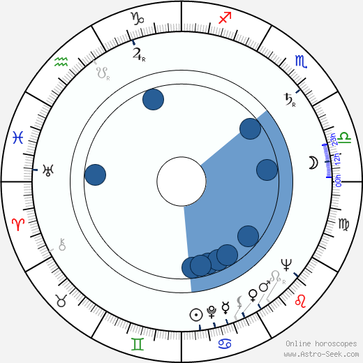 Pauline Flanagan Oroscopo, astrologia, Segno, zodiac, Data di nascita, instagram