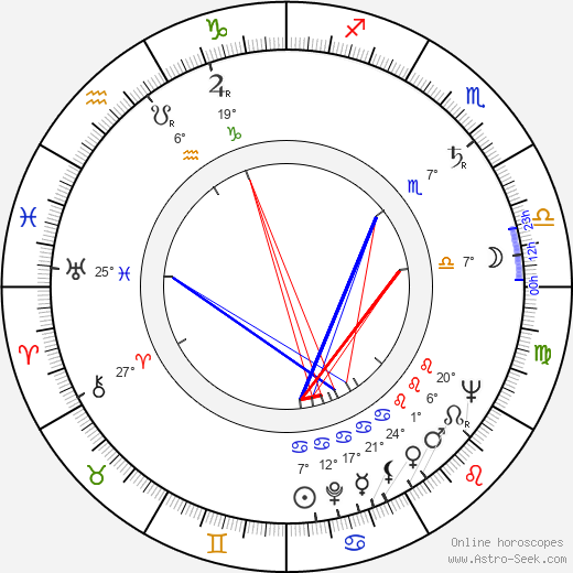 Pauline Flanagan birth chart, biography, wikipedia 2024, 2025