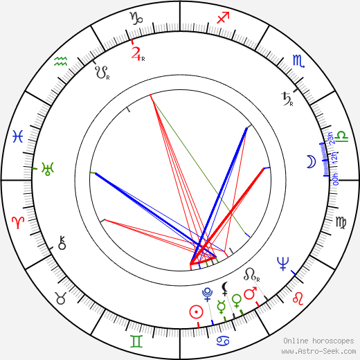 Pauline Flanagan birth chart, Pauline Flanagan astro natal horoscope, astrology