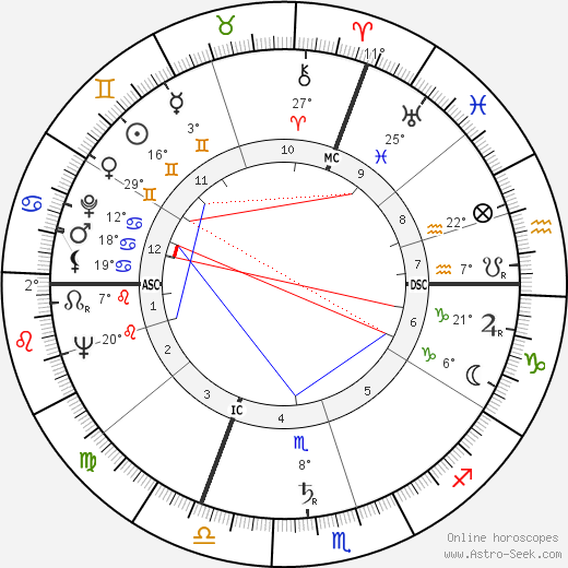 Philippe Castelli birth chart, biography, wikipedia 2024, 2025