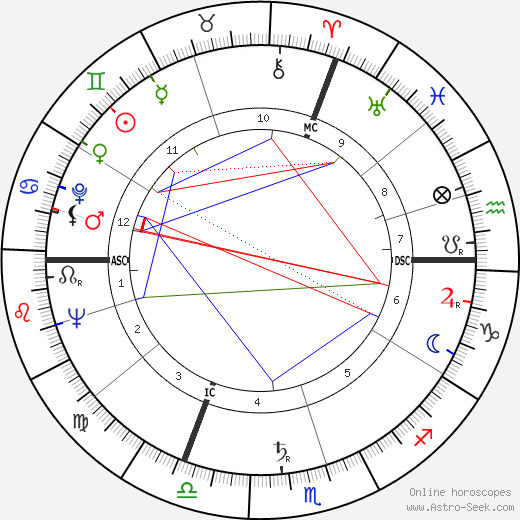 Philippe Castelli birth chart, Philippe Castelli astro natal horoscope, astrology