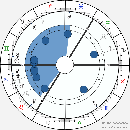 Philippe Daudy wikipedia, horoscope, astrology, instagram