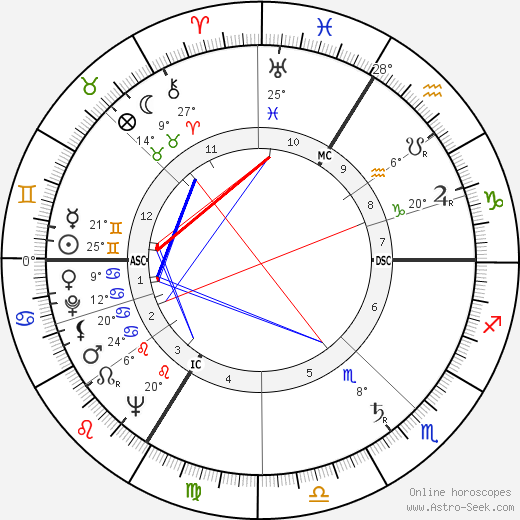 Philippe Daudy birth chart, biography, wikipedia 2024, 2025