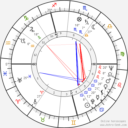 Pierre Fromont birth chart, biography, wikipedia 2023, 2024