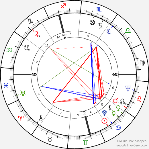 Pierre Fromont birth chart, Pierre Fromont astro natal horoscope, astrology