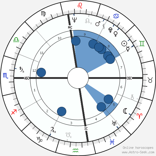 Pierre Salinger wikipedia, horoscope, astrology, instagram