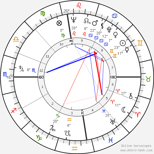 Pierre Salinger birth chart, biography, wikipedia 2023, 2024