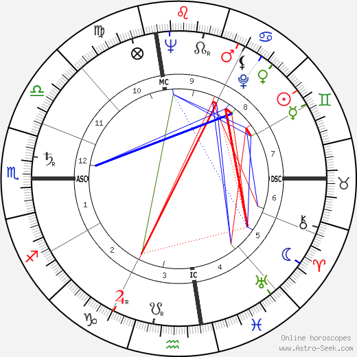 Pierre Salinger birth chart, Pierre Salinger astro natal horoscope, astrology