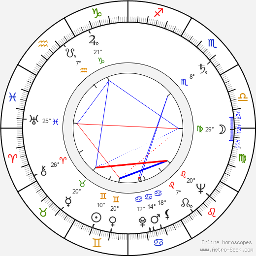 Rajko Doleček birth chart, biography, wikipedia 2024, 2025