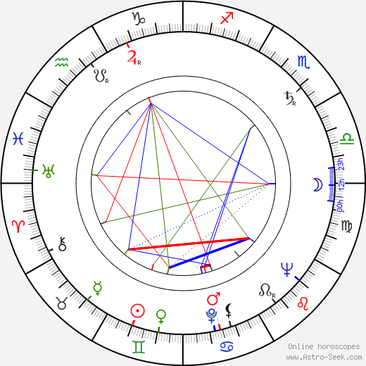 Rajko Doleček birth chart, Rajko Doleček astro natal horoscope, astrology