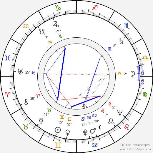 Richard Erdman birth chart, biography, wikipedia 2024, 2025