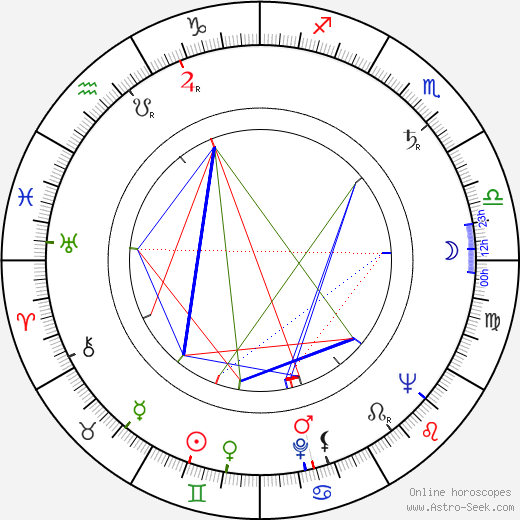 Richard Erdman birth chart, Richard Erdman astro natal horoscope, astrology