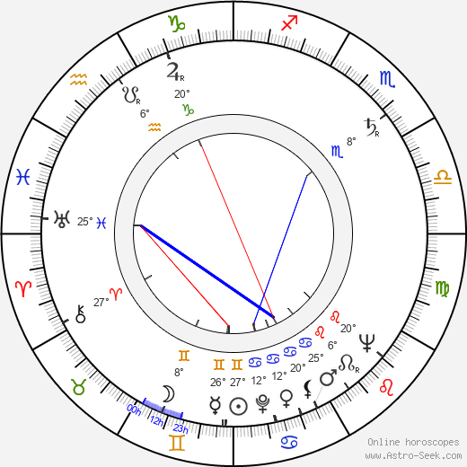 Robert Fyfe birth chart, biography, wikipedia 2024, 2025