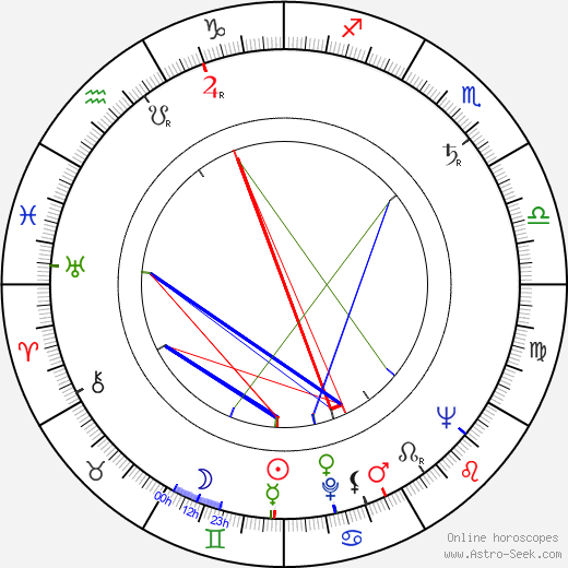 Robert Fyfe birth chart, Robert Fyfe astro natal horoscope, astrology