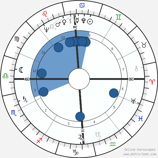 Robert Hébras wikipedia, horoscope, astrology, instagram