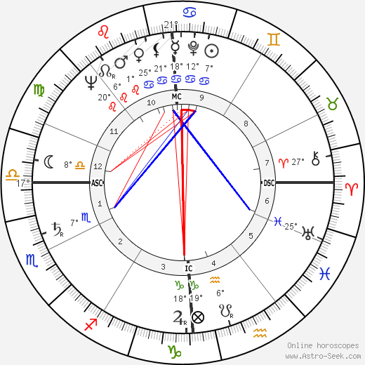 Robert Hébras birth chart, biography, wikipedia 2024, 2025
