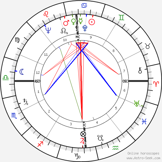 Robert Hébras birth chart, Robert Hébras astro natal horoscope, astrology