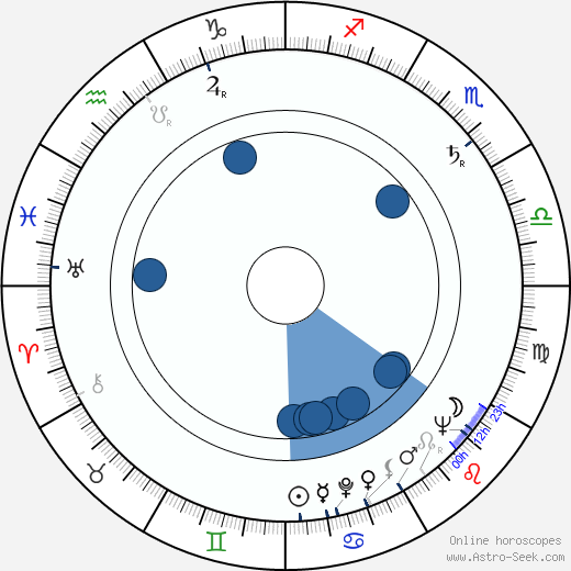 Robert Venturi wikipedia, biography, birth chart, instagram Robert Venturi wikipedia, horoscope, astrology, instagram
