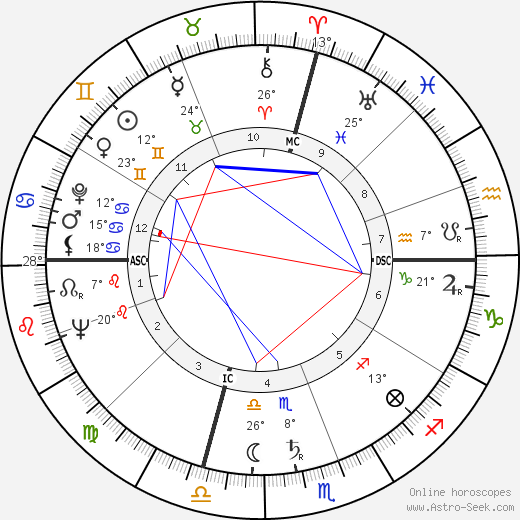 Tony Curtis birth chart, biography, wikipedia 2023, 2024