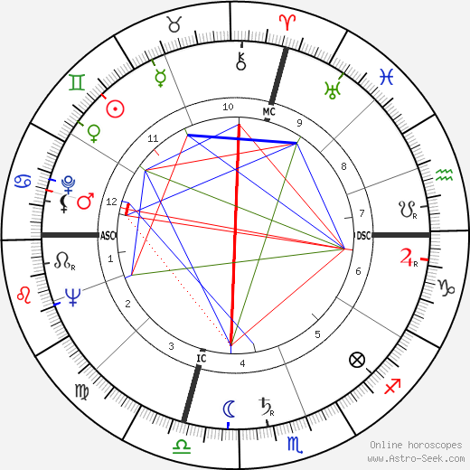 Tony Curtis birth chart, Tony Curtis astro natal horoscope, astrology