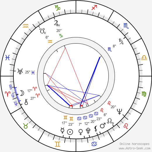 Viola Zinková birth chart, biography, wikipedia 2024, 2025